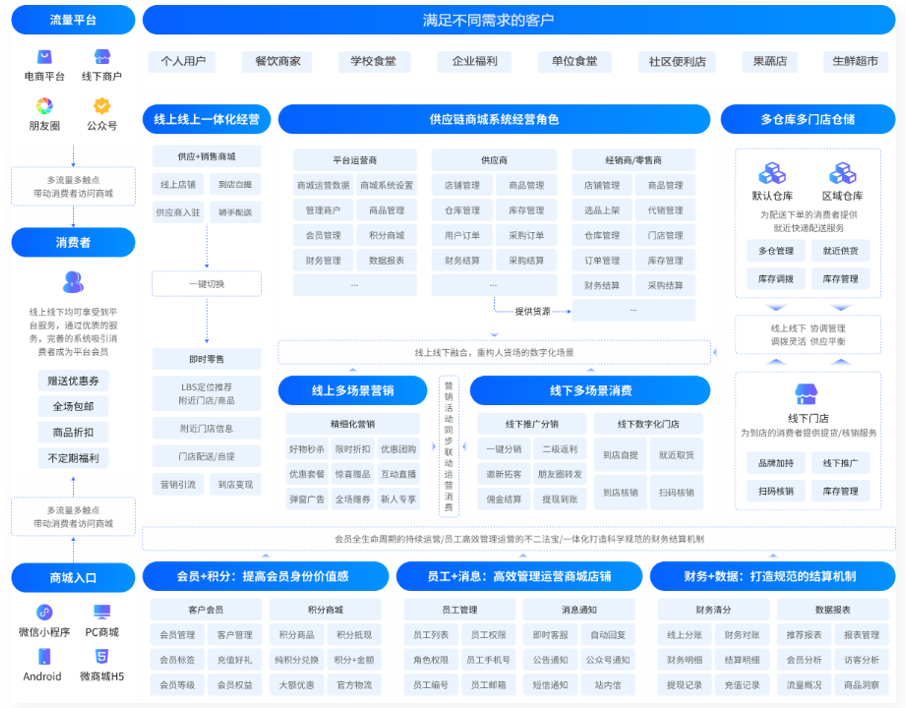 完善的售后服务